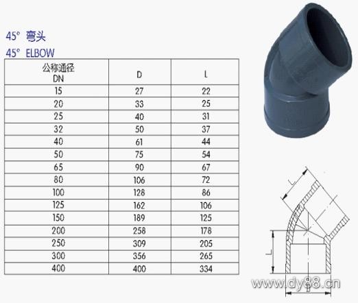 UPVC管、各类(lèi)管材与法兰(lán)